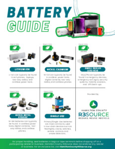 Icon of 2022BatteryGuide