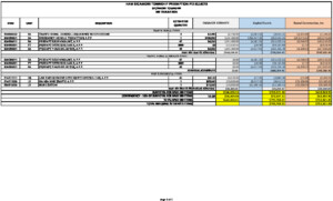 Icon of Signal Preemption Bid Tabulation 09 26 2024 (Final)