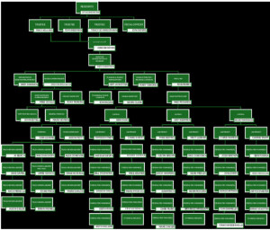 Icon of 2025 ORGANIZATIONAL CHART W NAMES