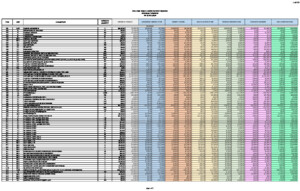 Icon of Syc Twp North Connectivity Bid Tabulation (Final)