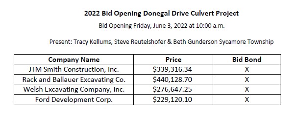 Donegal Drive Bid Opening Results