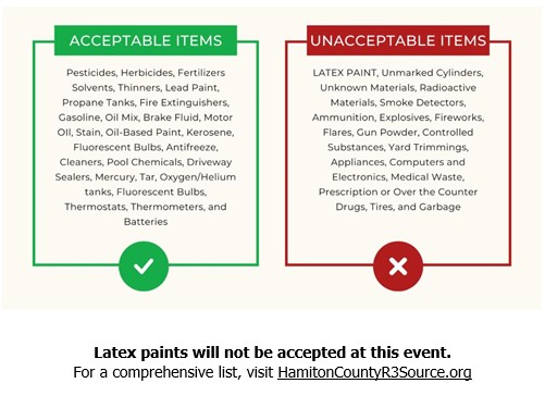 list of items accepted at hazardous waste drop off